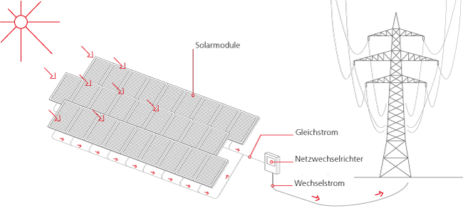 sonnenkraft_schema.jpg